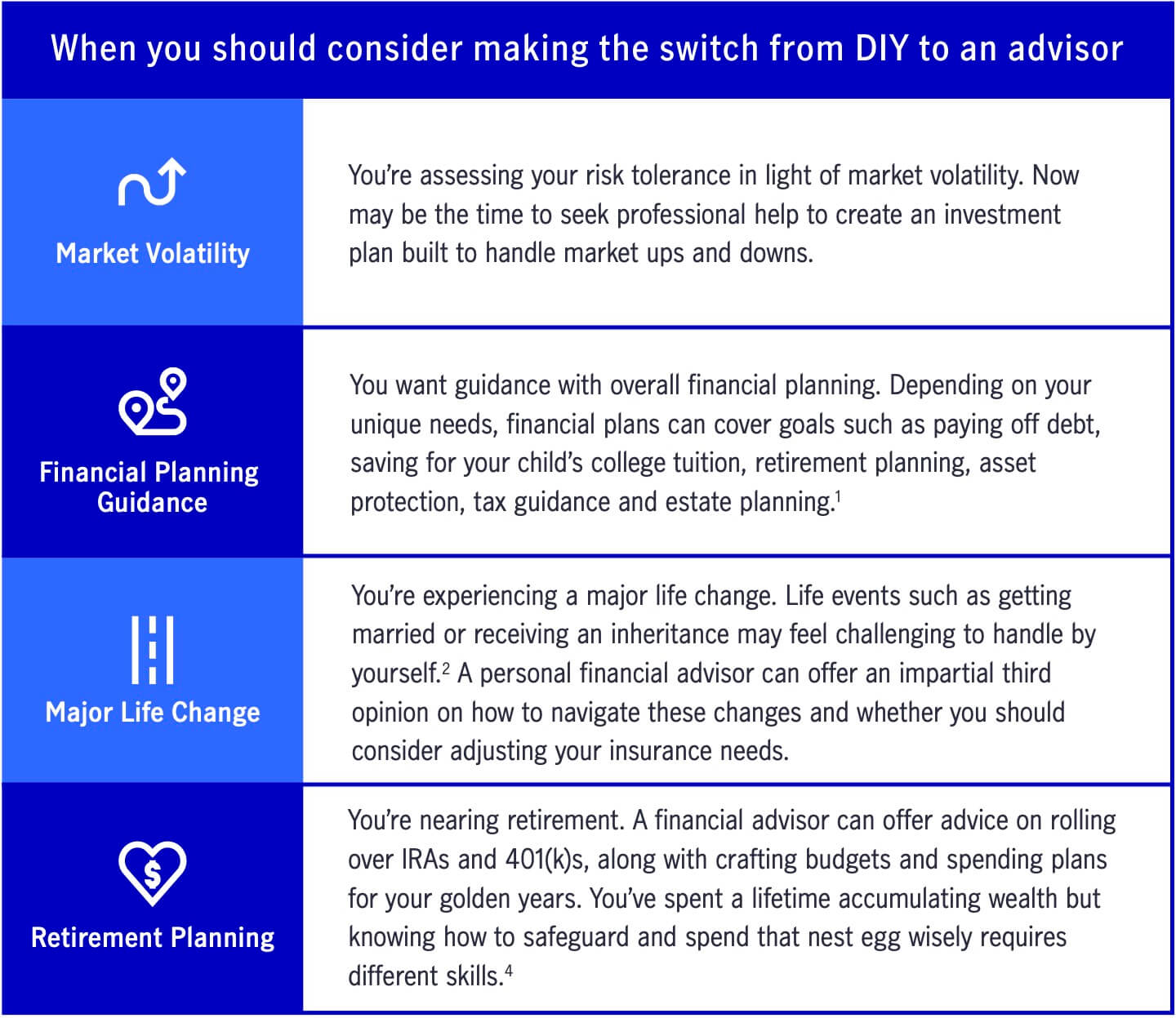 Illustration of when you should switch to an investment advisor
